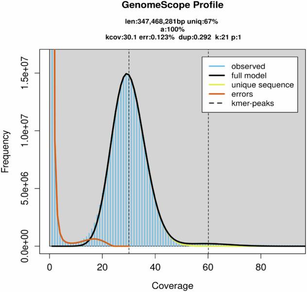 https://cdn.ncbi.nlm.nih.gov/pmc/blobs/6445/11522480/1dd7d7891573/41597_2024_4028_Fig1_HTML.jpg