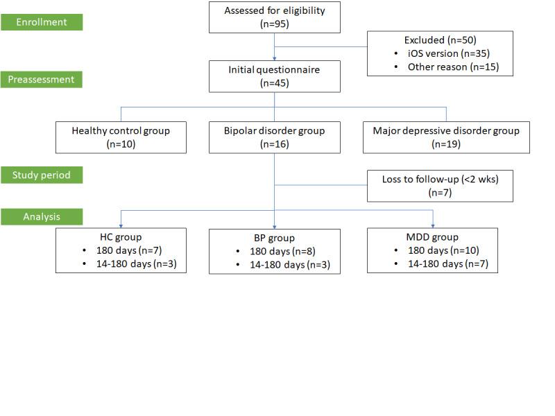 https://cdn.ncbi.nlm.nih.gov/pmc/blobs/6445/11662189/6467bc0fe214/jmir_v26i1e55635_fig1.jpg