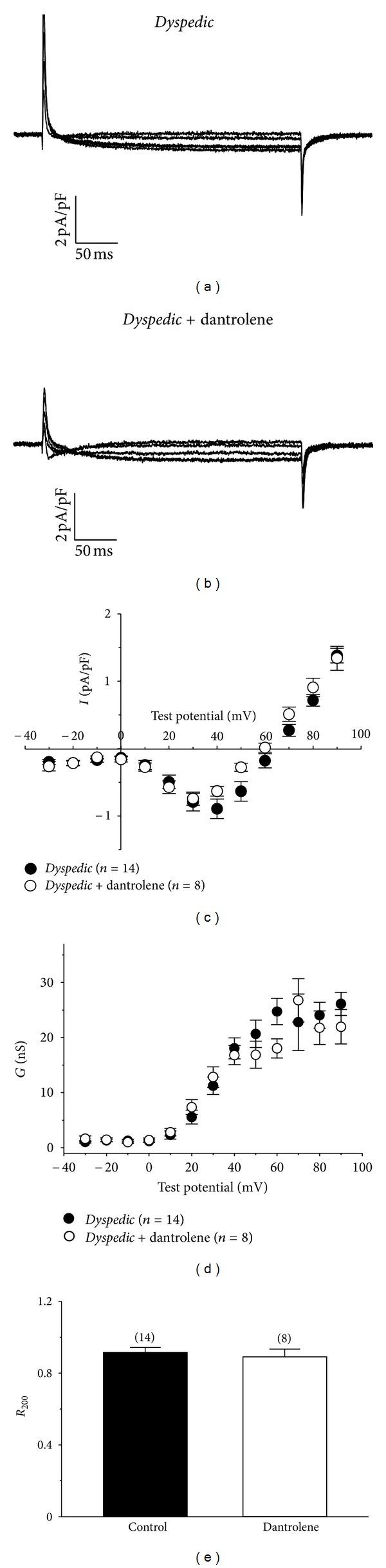 https://cdn.ncbi.nlm.nih.gov/pmc/blobs/644a/3591246/83b21d6e79bd/BMRI2013-390493.005.jpg