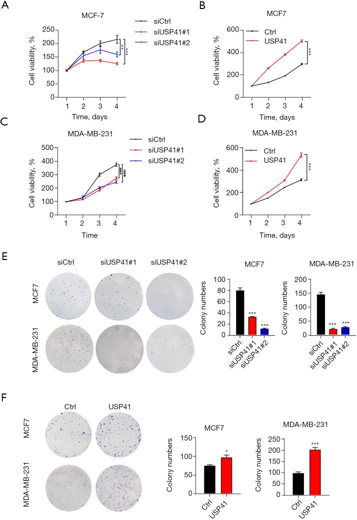 https://cdn.ncbi.nlm.nih.gov/pmc/blobs/644c/8576695/ed8455af7467/atm-09-20-1566-f3.jpg