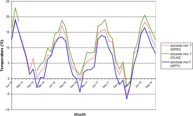 https://cdn.ncbi.nlm.nih.gov/pmc/blobs/644d/6610922/cf19a5ec8b4d/13071_2019_3589_Fig3_HTML.jpg