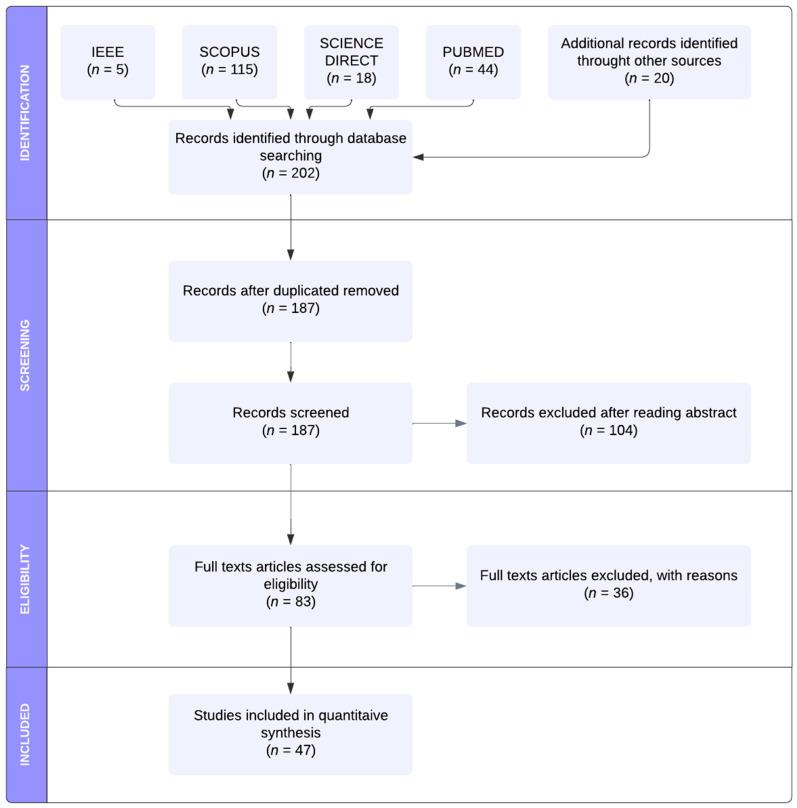https://cdn.ncbi.nlm.nih.gov/pmc/blobs/644e/9611914/d9122f007aca/sensors-22-07709-g001.jpg