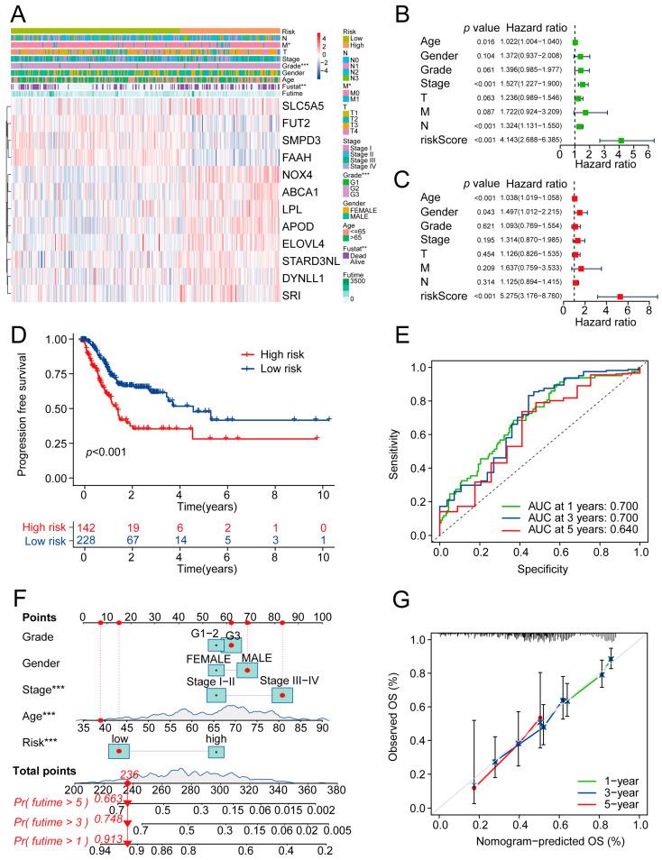https://cdn.ncbi.nlm.nih.gov/pmc/blobs/644f/10342140/9719f000ab54/ijms-24-10625-g005.jpg