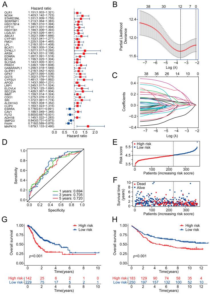 https://cdn.ncbi.nlm.nih.gov/pmc/blobs/644f/10342140/d2ee4cfd80ad/ijms-24-10625-g004.jpg
