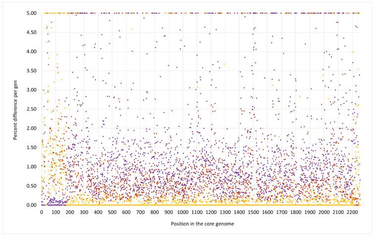 https://cdn.ncbi.nlm.nih.gov/pmc/blobs/6455/10821479/15947c1e5192/microorganisms-12-00096-g003.jpg