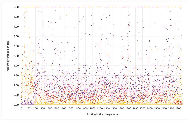 https://cdn.ncbi.nlm.nih.gov/pmc/blobs/6455/10821479/80e8f6208fd2/microorganisms-12-00096-g005.jpg