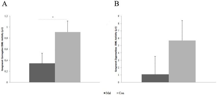 https://cdn.ncbi.nlm.nih.gov/pmc/blobs/6455/5042550/1894e1a48a6b/pone.0163853.g002.jpg
