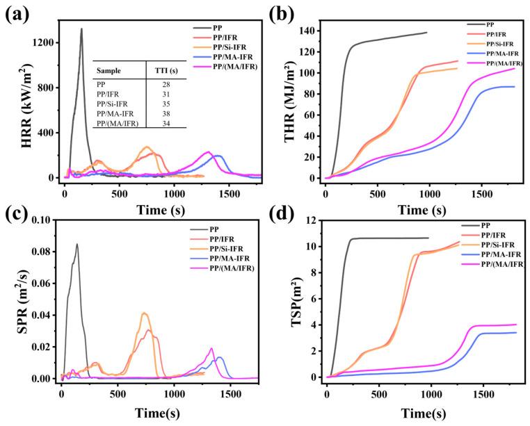 https://cdn.ncbi.nlm.nih.gov/pmc/blobs/6458/11819678/1339a41e79dc/polymers-17-00399-g005.jpg