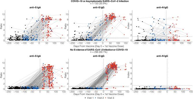 https://cdn.ncbi.nlm.nih.gov/pmc/blobs/6458/9440139/4e9804177ebc/41598_2022_19095_Fig1_HTML.jpg