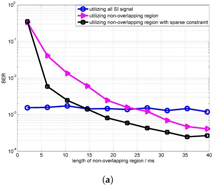https://cdn.ncbi.nlm.nih.gov/pmc/blobs/6459/6021861/9361b22c8310/sensors-18-01700-g010a.jpg