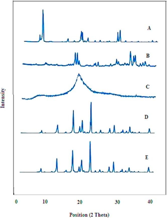 https://cdn.ncbi.nlm.nih.gov/pmc/blobs/6459/7032124/4057785c6b23/ajps438-fig-0003.jpg