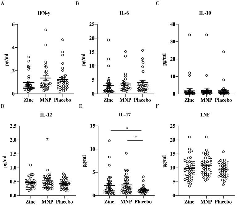 https://cdn.ncbi.nlm.nih.gov/pmc/blobs/6459/8541127/903c6c96f58b/nutrients-13-03516-g004.jpg
