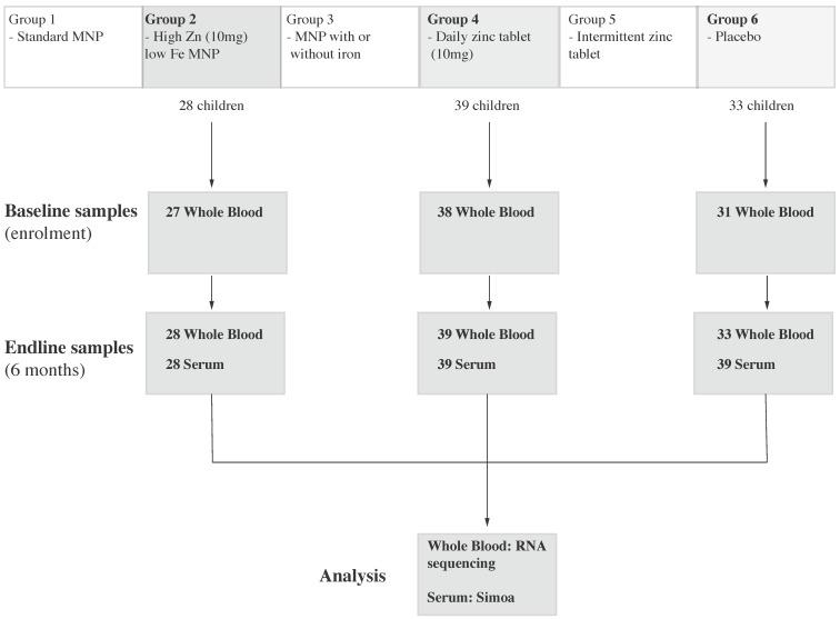https://cdn.ncbi.nlm.nih.gov/pmc/blobs/6459/8541127/f3ee5106ac5b/nutrients-13-03516-g001.jpg