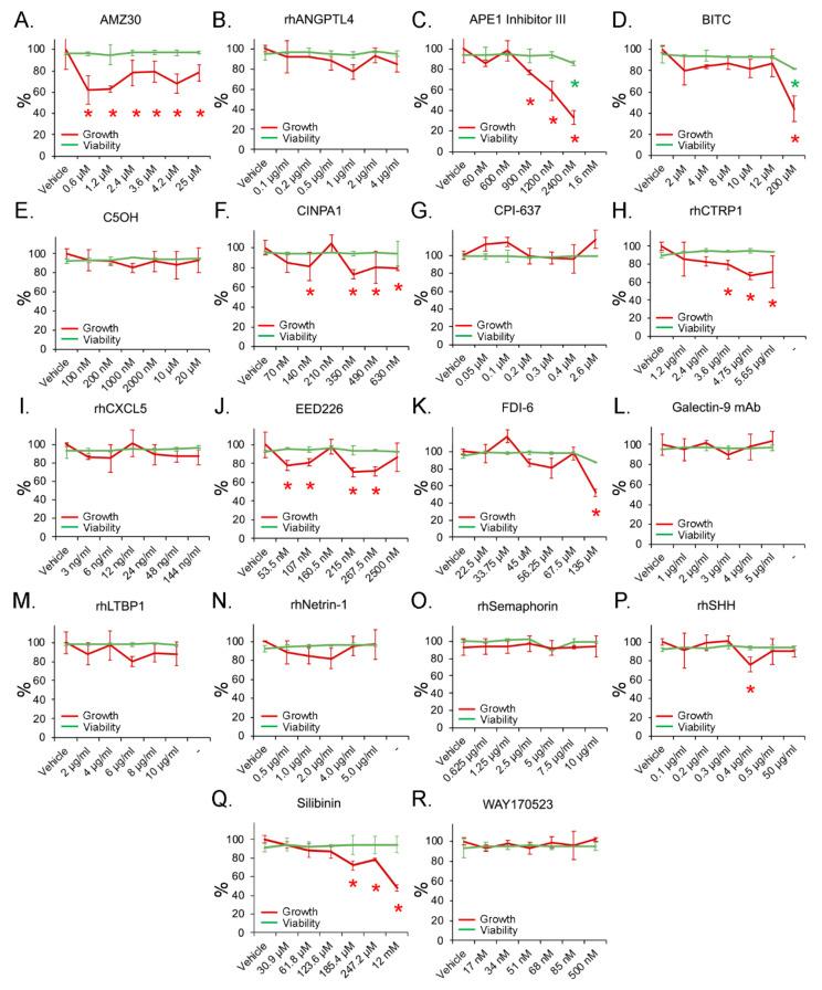 https://cdn.ncbi.nlm.nih.gov/pmc/blobs/645a/9406217/0b831edcded1/cancers-14-03958-g003.jpg