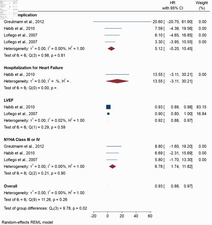 https://cdn.ncbi.nlm.nih.gov/pmc/blobs/645b/11483115/ec5ca4f42626/cr-15-377-g011.jpg