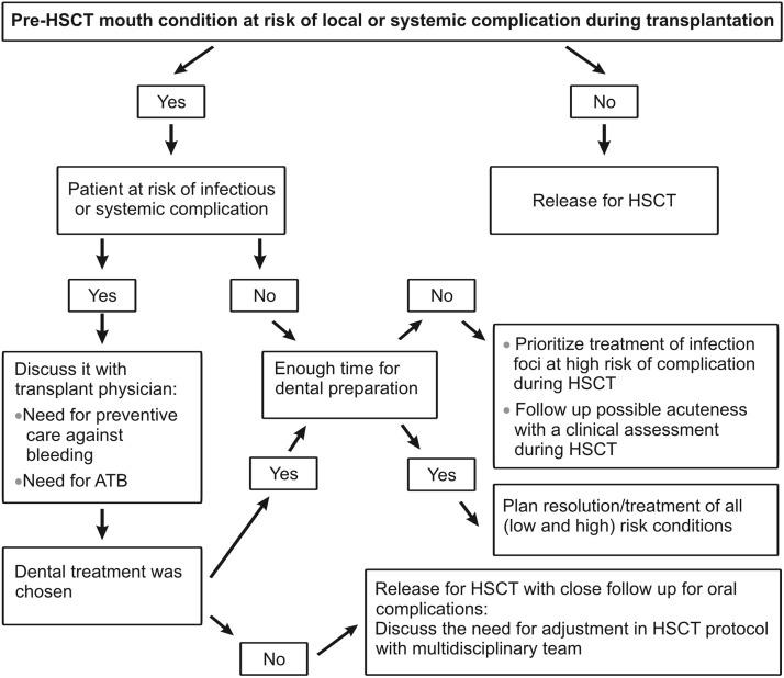 https://cdn.ncbi.nlm.nih.gov/pmc/blobs/645e/10499583/1ac2f8e28d78/gr3.jpg