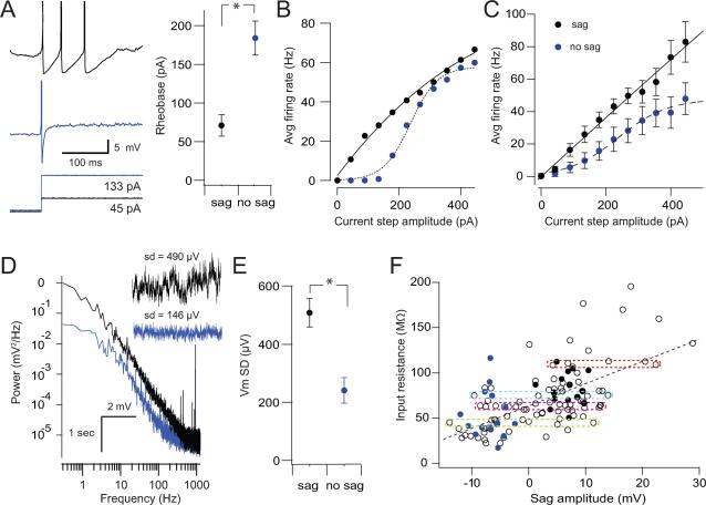 https://cdn.ncbi.nlm.nih.gov/pmc/blobs/645e/3216537/574ca0d0e525/srep00050-f7.jpg