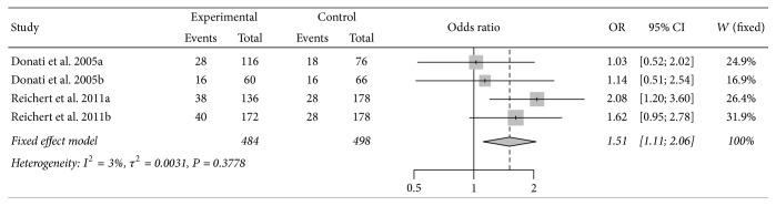 https://cdn.ncbi.nlm.nih.gov/pmc/blobs/645f/5368398/489ba4aead7d/DM2017-8021279.004.jpg