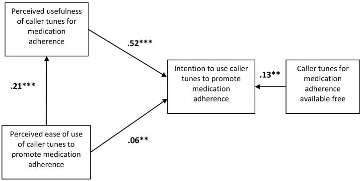 https://cdn.ncbi.nlm.nih.gov/pmc/blobs/6463/9031033/0361f864cdfc/gr2.jpg