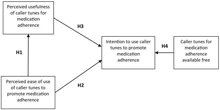 https://cdn.ncbi.nlm.nih.gov/pmc/blobs/6463/9031033/1486dc70e828/gr1.jpg
