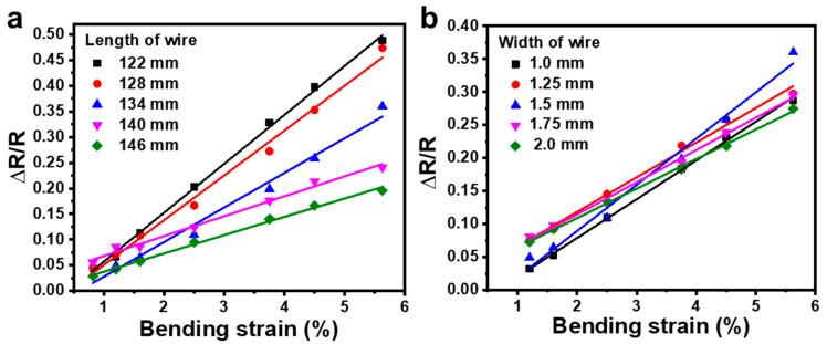 https://cdn.ncbi.nlm.nih.gov/pmc/blobs/6466/8226861/bb4939c96c4a/sensors-21-03969-g008.jpg