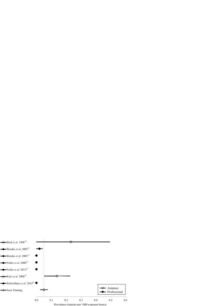 https://cdn.ncbi.nlm.nih.gov/pmc/blobs/6468/5530108/216489d11b64/bmjsem-2017-000239f03.jpg