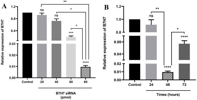 https://cdn.ncbi.nlm.nih.gov/pmc/blobs/6469/10460818/765aaec8fbd8/apb-13-573-g002.jpg