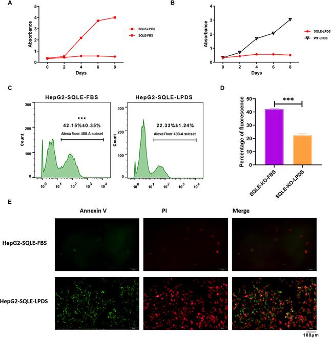 https://cdn.ncbi.nlm.nih.gov/pmc/blobs/646a/10368174/f6fc38d480c7/research.0203.fig.003.jpg