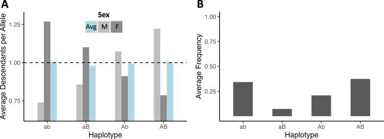 https://cdn.ncbi.nlm.nih.gov/pmc/blobs/646a/12002796/a22fdda959fd/elife-93338-fig4-figsupp1.jpg