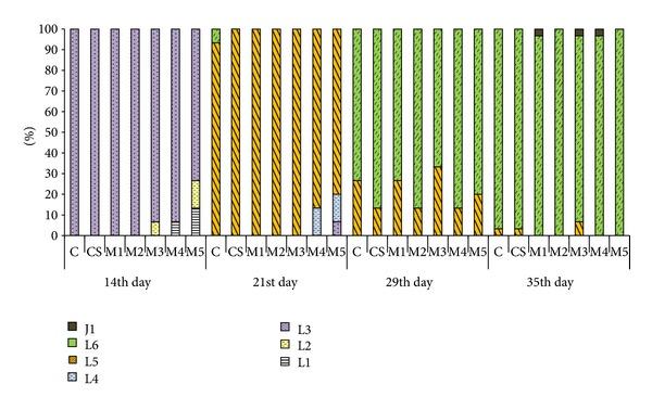 https://cdn.ncbi.nlm.nih.gov/pmc/blobs/646a/3977425/53dd4b225946/BMRI2014-253468.003.jpg