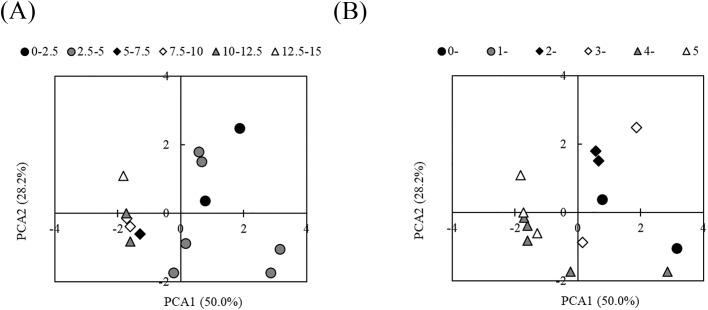 https://cdn.ncbi.nlm.nih.gov/pmc/blobs/646b/9763048/41361c29f003/37_21063-g004.jpg