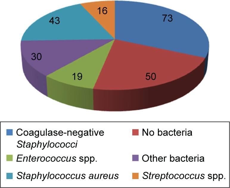 https://cdn.ncbi.nlm.nih.gov/pmc/blobs/646c/5614754/5f4ae32e7087/tcrm-13-1239Fig3.jpg