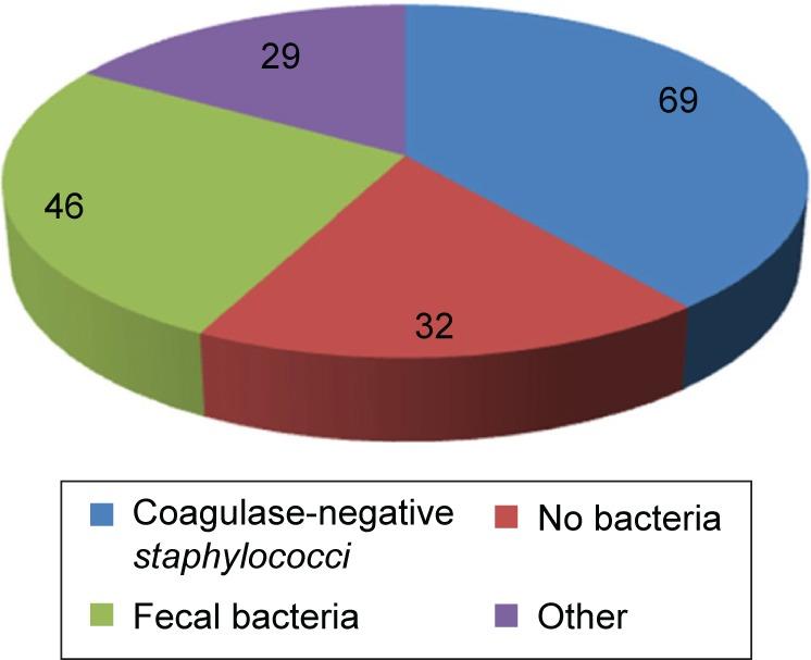 https://cdn.ncbi.nlm.nih.gov/pmc/blobs/646c/5614754/fd35fb943ddd/tcrm-13-1239Fig1.jpg