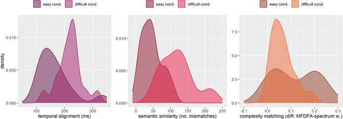 https://cdn.ncbi.nlm.nih.gov/pmc/blobs/646c/8365723/e91b9c2d4bdd/COGS-45-e12989-g003.jpg
