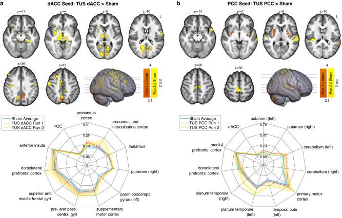 https://cdn.ncbi.nlm.nih.gov/pmc/blobs/646d/10474159/c437a848e417/41467_2023_40998_Fig5_HTML.jpg