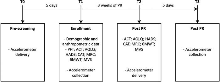https://cdn.ncbi.nlm.nih.gov/pmc/blobs/646e/11111960/95826d179ada/fspor-06-1372048-g001.jpg