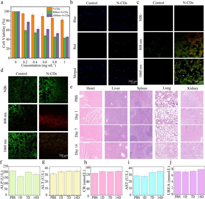 https://cdn.ncbi.nlm.nih.gov/pmc/blobs/646e/12261557/deee9e3fcf24/12951_2025_3497_Fig3_HTML.jpg