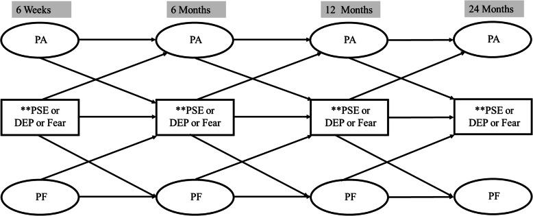 https://cdn.ncbi.nlm.nih.gov/pmc/blobs/646f/8522146/2454b8d0efa3/12891_2021_4622_Fig1_HTML.jpg