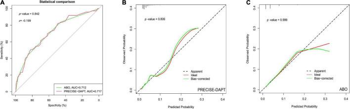 https://cdn.ncbi.nlm.nih.gov/pmc/blobs/646f/9304588/2ee6028e999f/fcvm-09-910805-g002.jpg