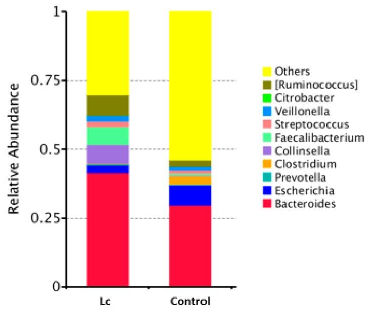 https://cdn.ncbi.nlm.nih.gov/pmc/blobs/6470/6566348/35d7f444016a/nutrients-11-01150-g004.jpg