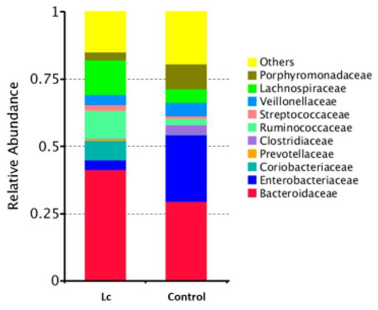 https://cdn.ncbi.nlm.nih.gov/pmc/blobs/6470/6566348/7fd37e830948/nutrients-11-01150-g003.jpg