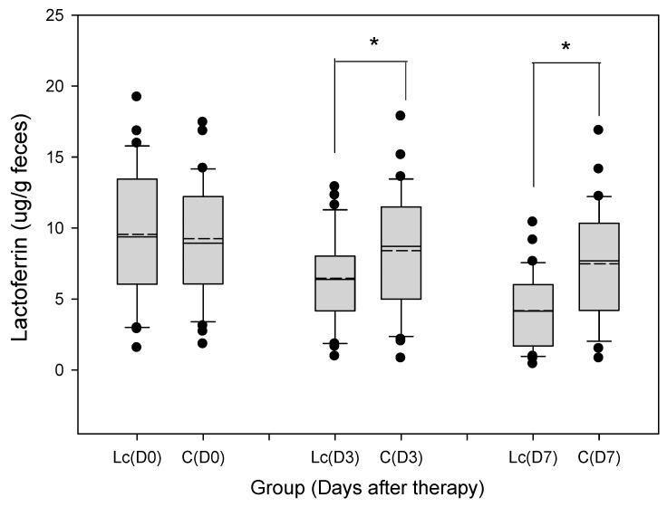 https://cdn.ncbi.nlm.nih.gov/pmc/blobs/6470/6566348/f43ac713a983/nutrients-11-01150-g006.jpg