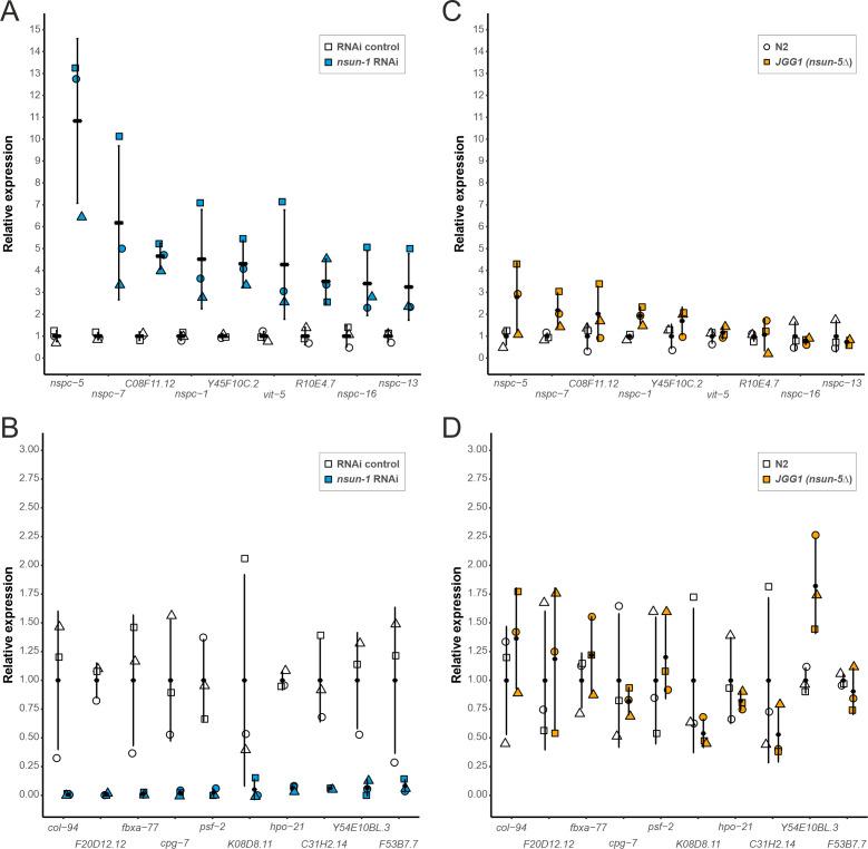 https://cdn.ncbi.nlm.nih.gov/pmc/blobs/6471/7746234/15d46af5c2f0/elife-56205-fig6.jpg