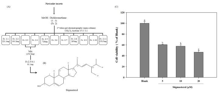 https://cdn.ncbi.nlm.nih.gov/pmc/blobs/6472/4206714/7b5eba3f6497/BMB-47-433-g0001.jpg