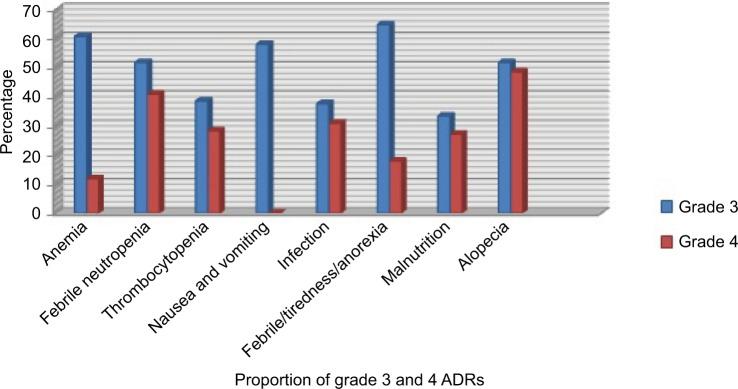 https://cdn.ncbi.nlm.nih.gov/pmc/blobs/6473/5153262/797e18690ded/dhps-8-083Fig1.jpg