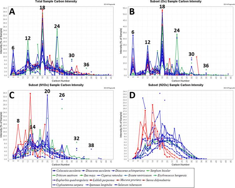 https://cdn.ncbi.nlm.nih.gov/pmc/blobs/6476/8601532/e28cfd302219/pone.0258779.g005.jpg