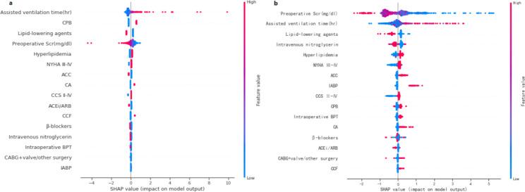 https://cdn.ncbi.nlm.nih.gov/pmc/blobs/6477/10631004/967bd1f4e585/12882_2023_3324_Fig1_HTML.jpg