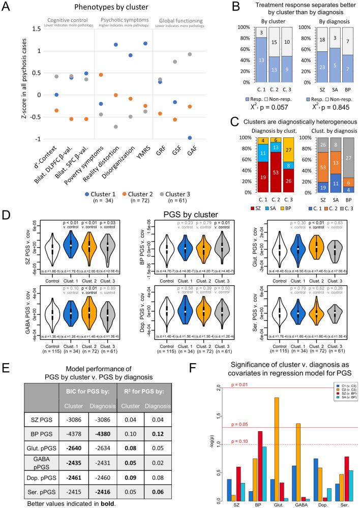 https://cdn.ncbi.nlm.nih.gov/pmc/blobs/6477/11412910/f81af526e92d/41380_2024_2457_Fig4_HTML.jpg
