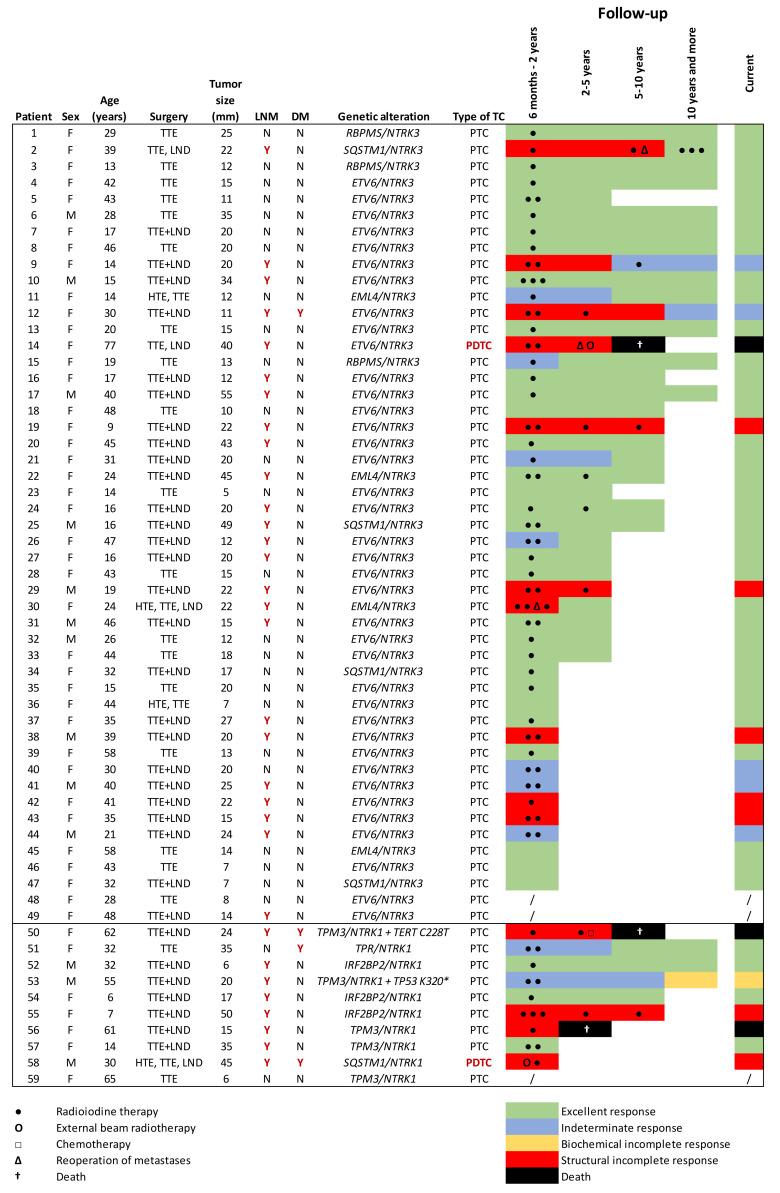 https://cdn.ncbi.nlm.nih.gov/pmc/blobs/6477/8073383/00d05d40f0ea/cancers-13-01932-g002.jpg