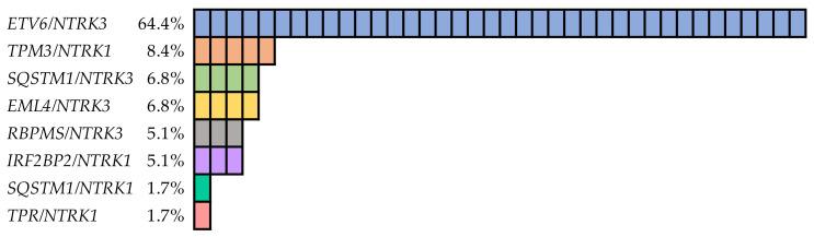 https://cdn.ncbi.nlm.nih.gov/pmc/blobs/6477/8073383/36177dd48d2d/cancers-13-01932-g001.jpg